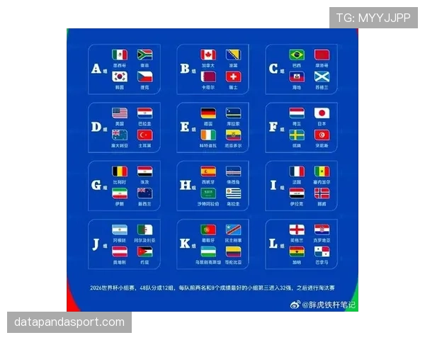 2026世界杯48支球队怎么分成12个小组
