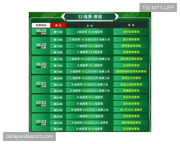 2026世界杯小组赛出线规则怎么算小组前二与第三名晋级条件有哪些