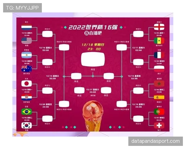 2026世界杯48队分12组赛制如何规定，小组前两名和小组第三如何出线