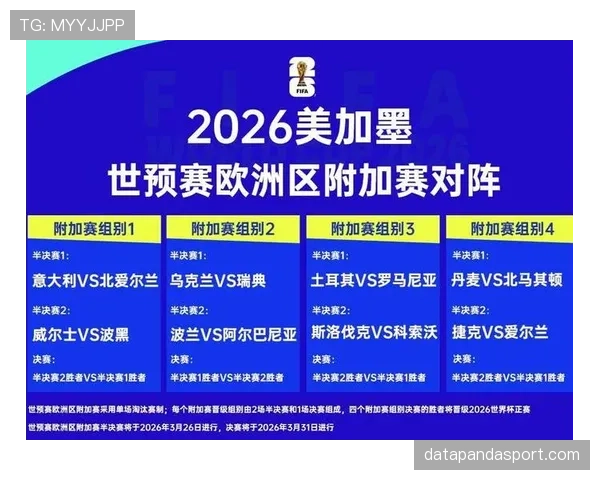2026世界杯最新第三晋级解析
