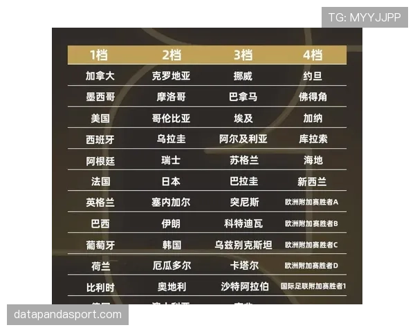 2026世界杯最新淘汰晋级规则