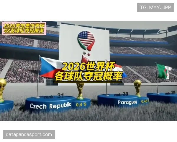2026世界杯亚洲球队晋级概率排名