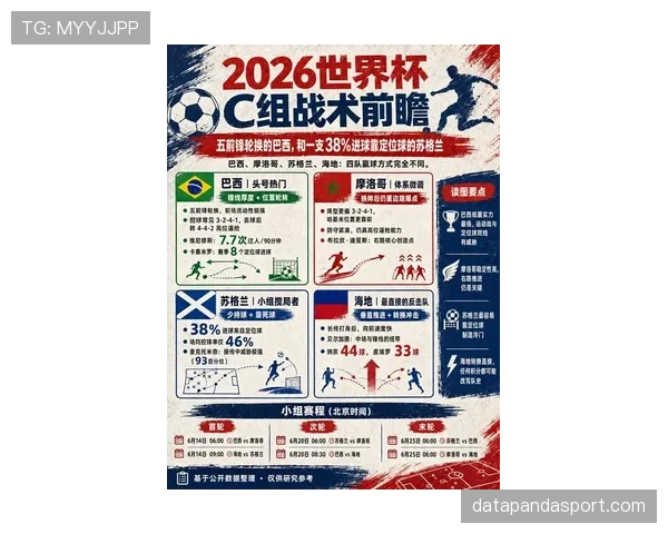 2026世界杯战术视角冷门球队预测