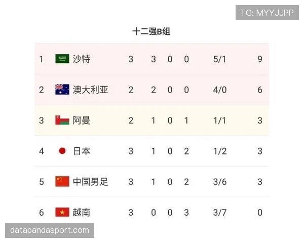 日本F组积分预测分析